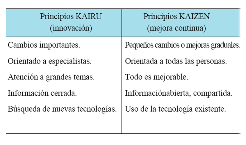 Definición y selección de propuestas de mejoras.