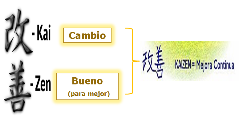 Definición y selección de propuestas de mejoras.