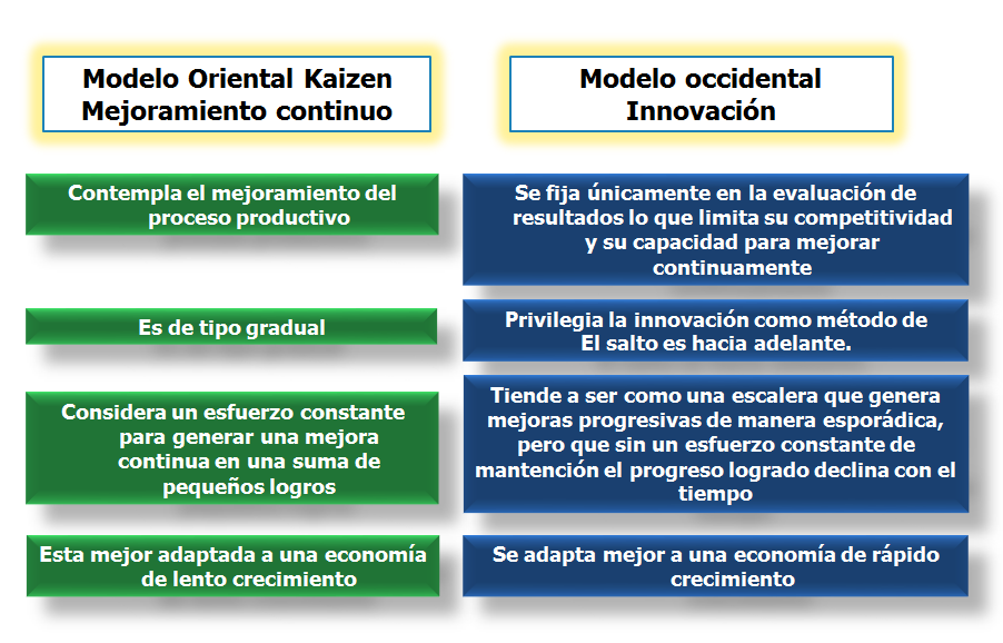 Definición y selección de propuestas de mejoras.