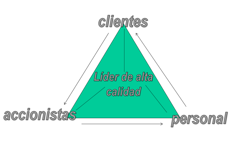 Presentación de propuestas de mejora seleccionadas. Política de reconocimiento.