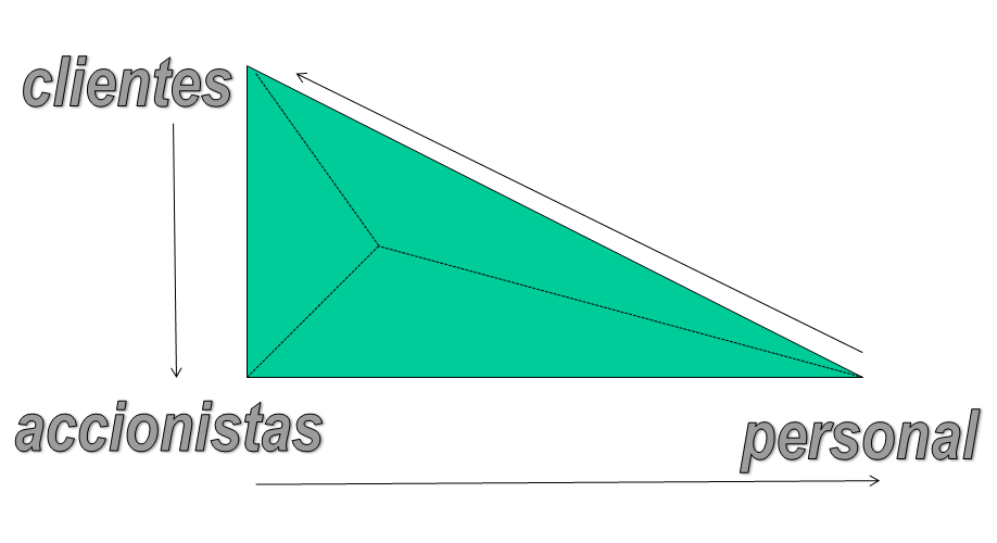 Presentación de propuestas de mejora seleccionadas. Política de reconocimiento.