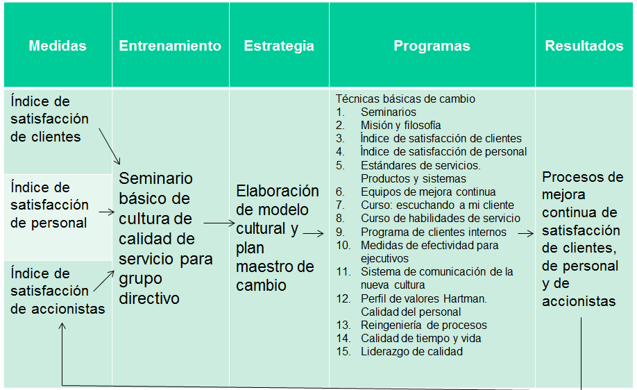 Presentación de propuestas de mejora seleccionadas. Política de reconocimiento.