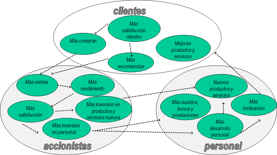 Presentación de propuestas de mejora seleccionadas. Política de reconocimiento.