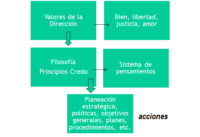 Presentación de propuestas de mejora seleccionadas. Política de reconocimiento.