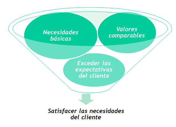 Presentación de propuestas de mejora seleccionadas. Política de reconocimiento.