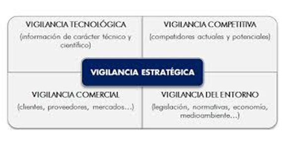 Los proyectos innovadores aplicados. Formas de implementarla. Proyectos innovadores aplicados a emprendimiento