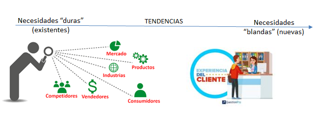 Los proyectos innovadores aplicados. Formas de implementarla. Proyectos innovadores aplicados a emprendimiento
