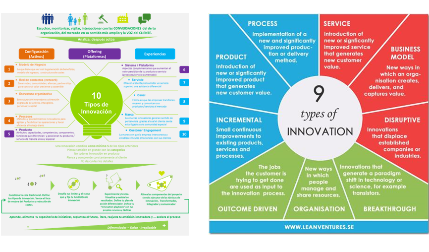 Los proyectos innovadores aplicados. Formas de implementarla. Proyectos innovadores aplicados a emprendimiento