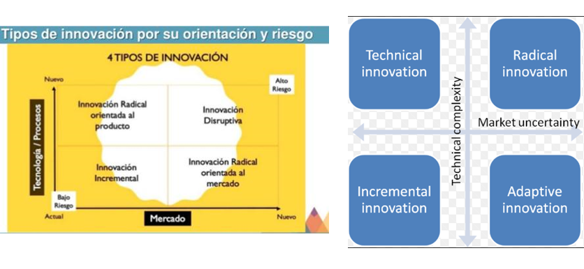 Los proyectos innovadores aplicados. Formas de implementarla. Proyectos innovadores aplicados a emprendimiento