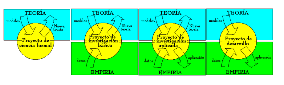 Los proyectos innovadores aplicados. Formas de implementarla. Proyectos innovadores aplicados a emprendimiento