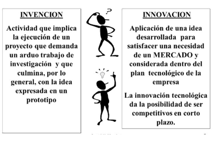 Los proyectos innovadores aplicados. Formas de implementarla. Proyectos innovadores aplicados a emprendimiento