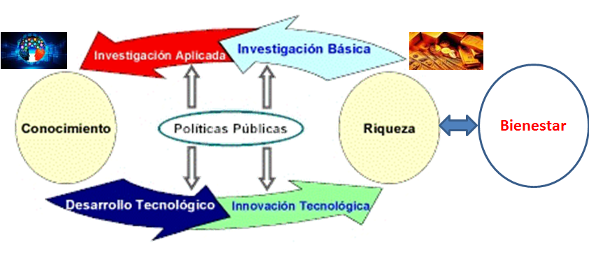 Los proyectos innovadores aplicados. Formas de implementarla. Proyectos innovadores aplicados a emprendimiento