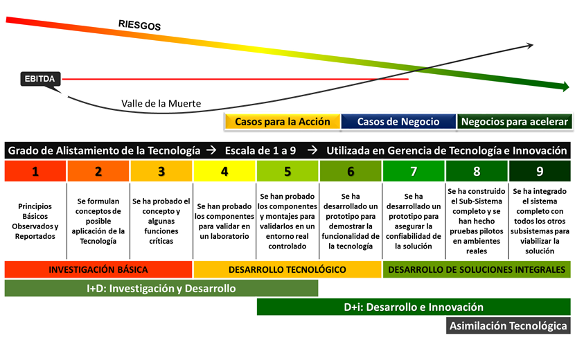 Los proyectos innovadores aplicados. Formas de implementarla. Proyectos innovadores aplicados a emprendimiento