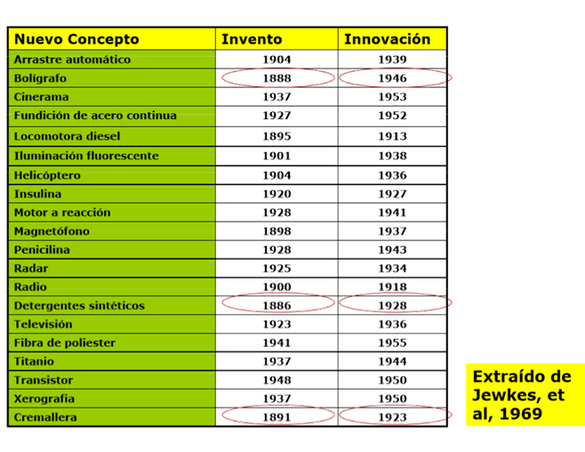 Los proyectos innovadores aplicados. Formas de implementarla. Proyectos innovadores aplicados a emprendimiento