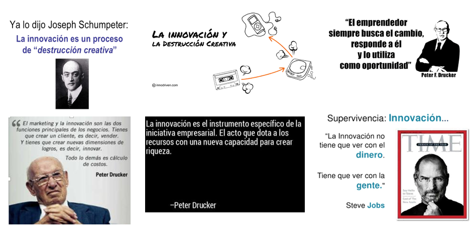 Los proyectos innovadores aplicados. Formas de implementarla. Proyectos innovadores aplicados a emprendimiento