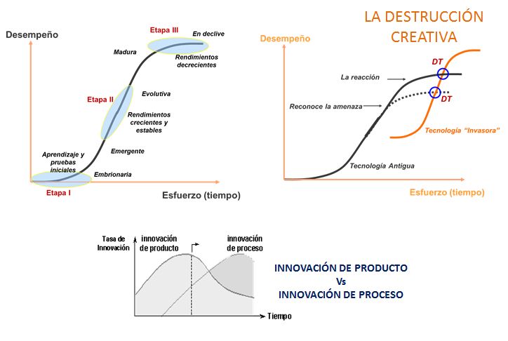Los proyectos innovadores aplicados. Formas de implementarla. Proyectos innovadores aplicados a emprendimiento