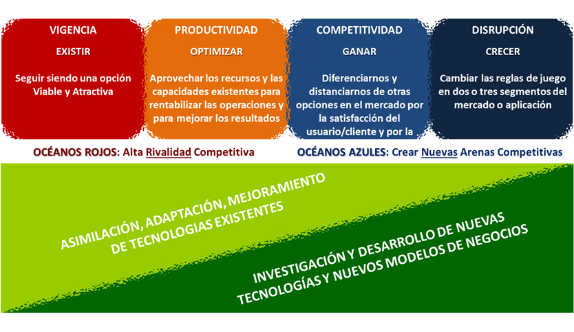 Los proyectos innovadores aplicados. Formas de implementarla. Proyectos innovadores aplicados a emprendimiento