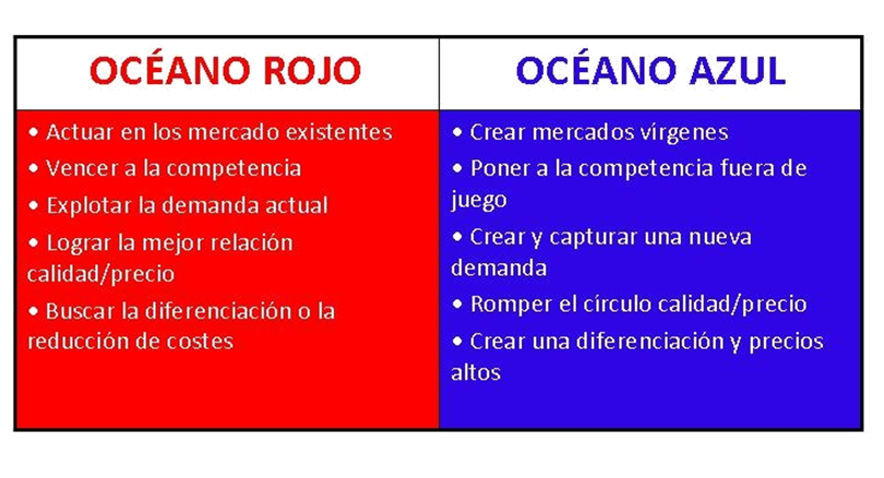 Los proyectos innovadores aplicados. Formas de implementarla. Proyectos innovadores aplicados a emprendimiento