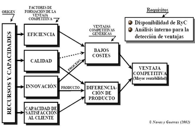 Los proyectos innovadores aplicados. Formas de implementarla. Proyectos innovadores aplicados a emprendimiento