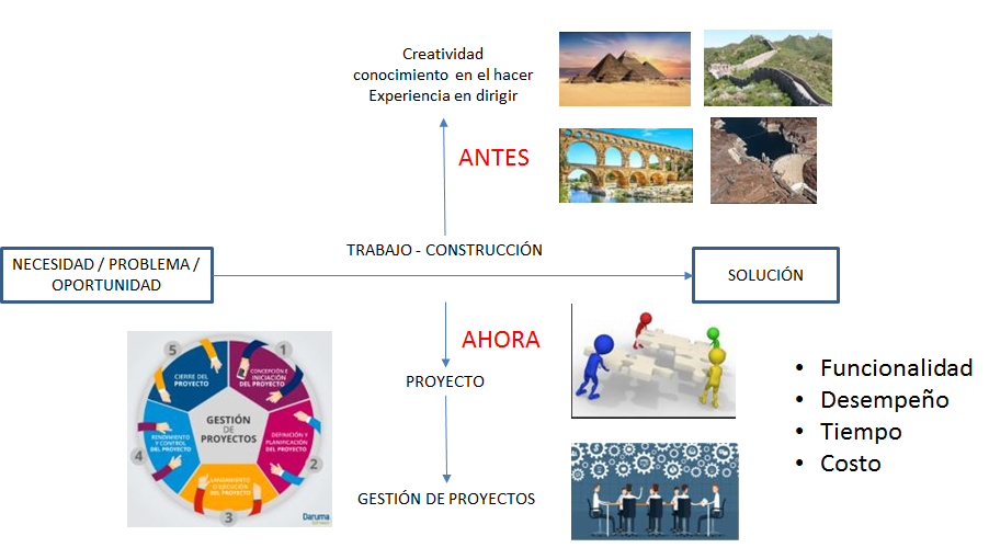 Los proyectos innovadores aplicados. Formas de implementarla. Proyectos innovadores aplicados a emprendimiento