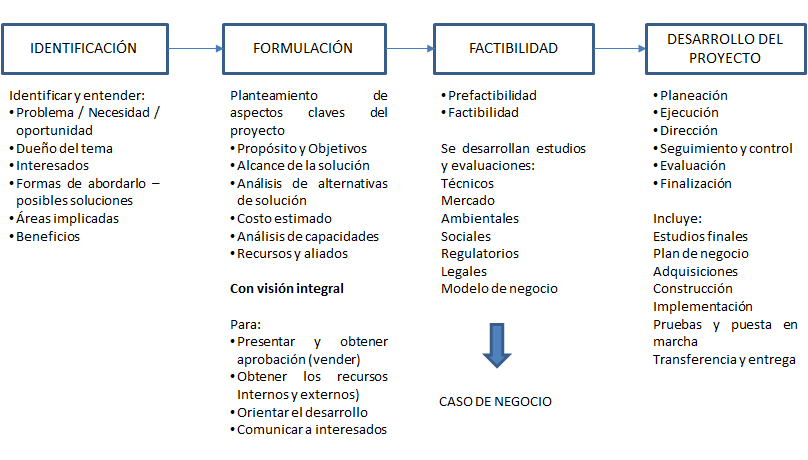 Los proyectos innovadores aplicados. Formas de implementarla. Proyectos innovadores aplicados a emprendimiento