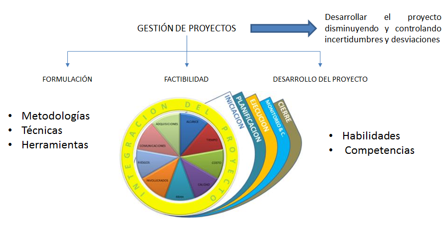 Los proyectos innovadores aplicados. Formas de implementarla. Proyectos innovadores aplicados a emprendimiento