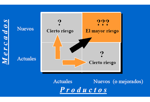 Los proyectos innovadores aplicados. Formas de implementarla. Proyectos innovadores aplicados a emprendimiento