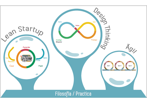 Los proyectos innovadores aplicados. Formas de implementarla. Proyectos innovadores aplicados a emprendimiento