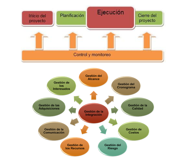 Los proyectos innovadores aplicados. Formas de implementarla. Proyectos innovadores aplicados a emprendimiento