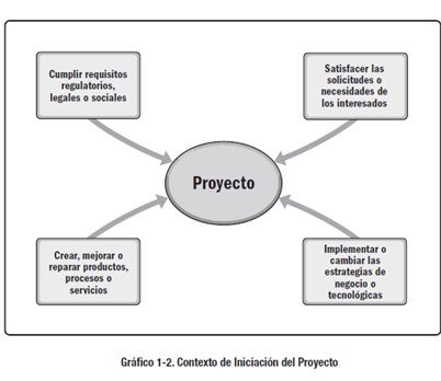 Los proyectos innovadores aplicados. Formas de implementarla. Proyectos innovadores aplicados a emprendimiento