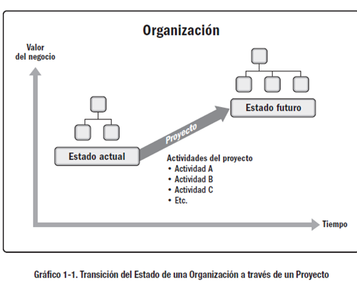 Los proyectos innovadores aplicados. Formas de implementarla. Proyectos innovadores aplicados a emprendimiento