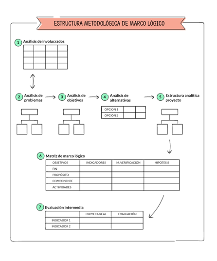 Los proyectos innovadores aplicados. Formas de implementarla. Proyectos innovadores aplicados a emprendimiento