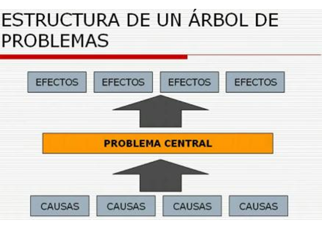 Los proyectos innovadores aplicados. Formas de implementarla. Proyectos innovadores aplicados a emprendimiento