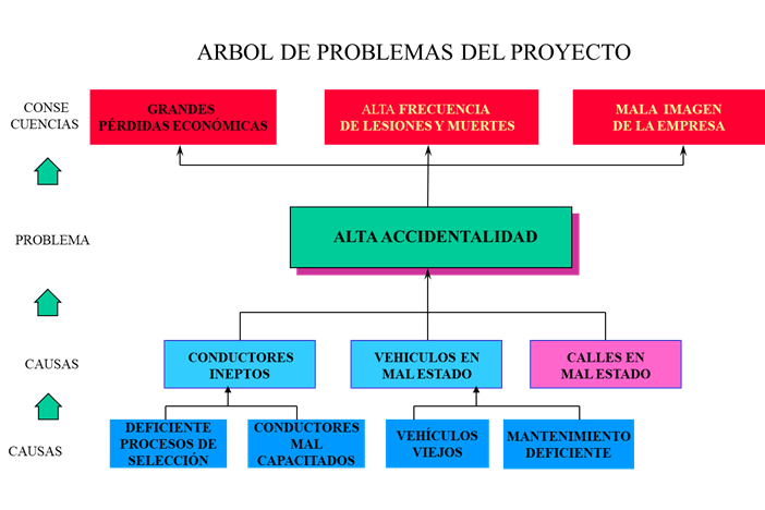 Los proyectos innovadores aplicados. Formas de implementarla. Proyectos innovadores aplicados a emprendimiento