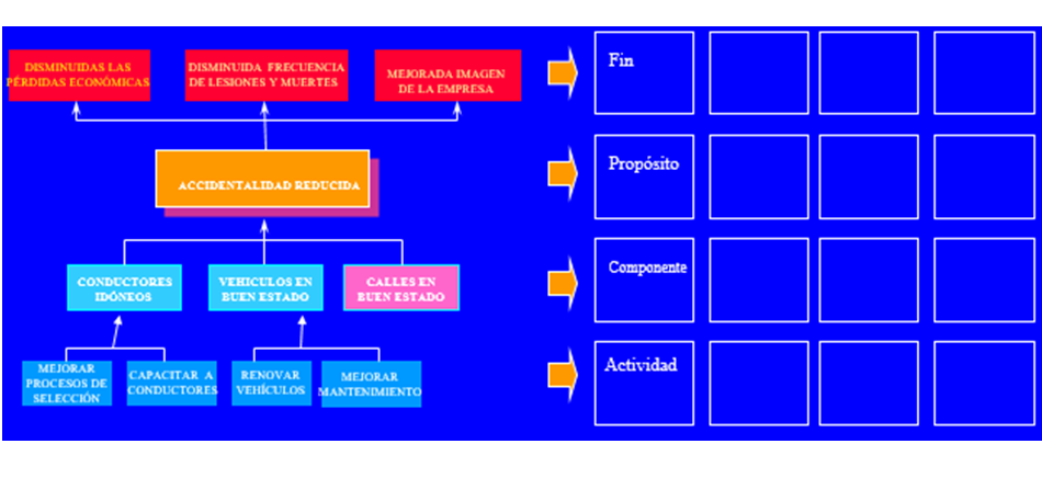 Los proyectos innovadores aplicados. Formas de implementarla. Proyectos innovadores aplicados a emprendimiento