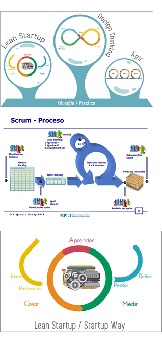 Los proyectos innovadores aplicados. Formas de implementarla. Proyectos innovadores aplicados a emprendimiento