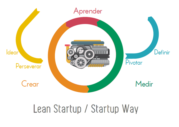 Los proyectos innovadores aplicados. Formas de implementarla. Proyectos innovadores aplicados a emprendimiento