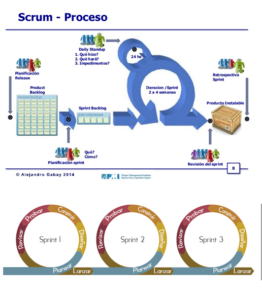 Los proyectos innovadores aplicados. Formas de implementarla. Proyectos innovadores aplicados a emprendimiento