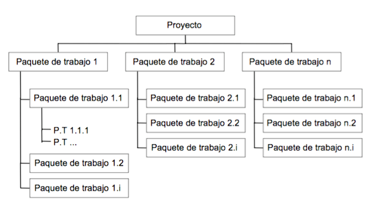 Los proyectos innovadores aplicados. Formas de implementarla. Proyectos innovadores aplicados a emprendimiento