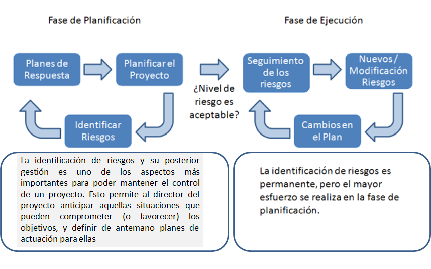 Los proyectos innovadores aplicados. Formas de implementarla. Proyectos innovadores aplicados a emprendimiento