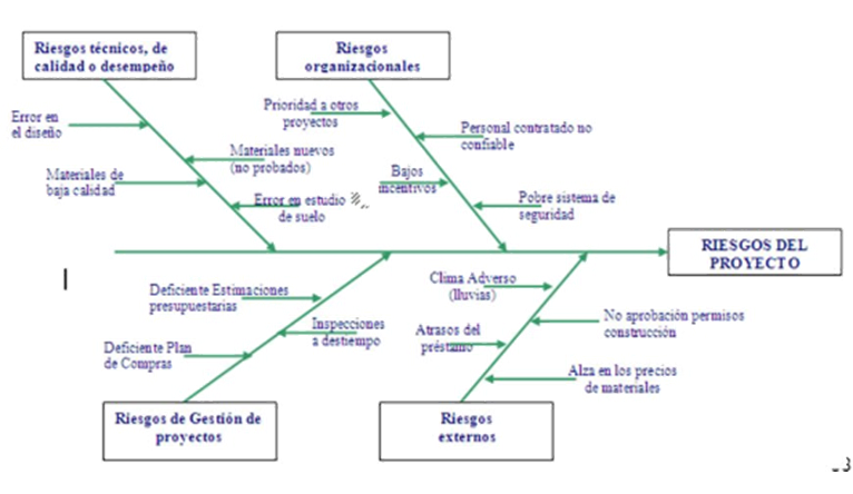 Los proyectos innovadores aplicados. Formas de implementarla. Proyectos innovadores aplicados a emprendimiento
