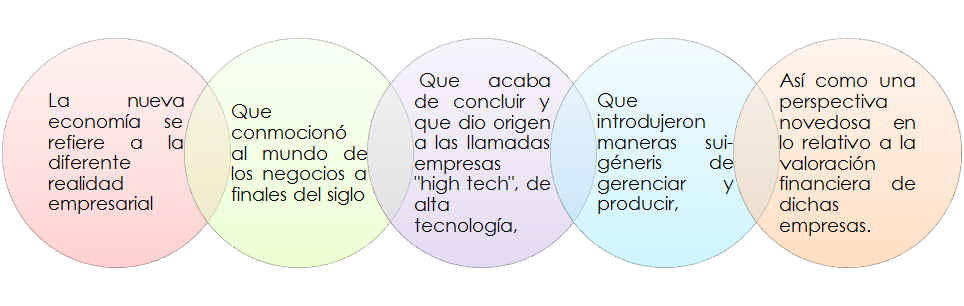 Puesta en marcha y control de la innovación. Organización. Impacto motivador