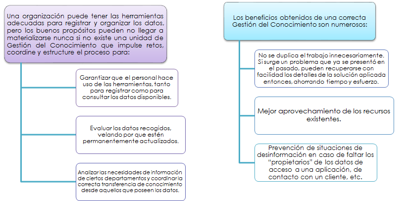 Puesta en marcha y control de la innovación. Organización. Impacto motivador