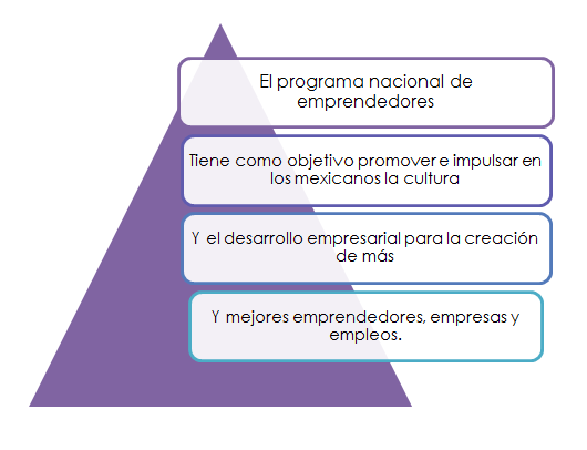Puesta en marcha y control de la innovación. Organización. Impacto motivador