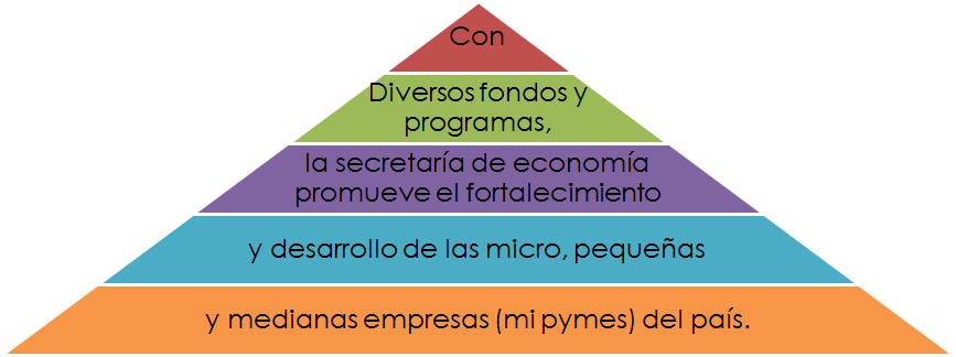 Puesta en marcha y control de la innovación. Organización. Impacto motivador