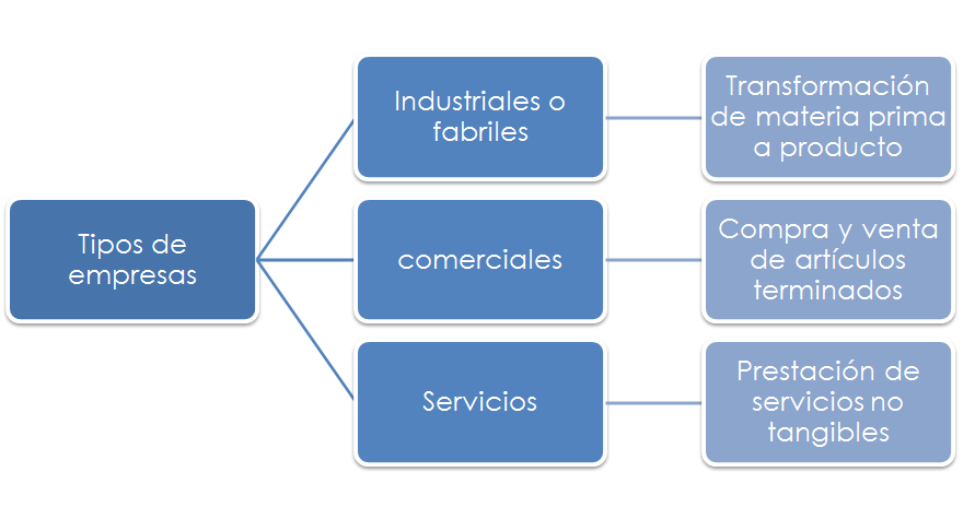 Puesta en marcha y control de la innovación. Organización. Impacto motivador