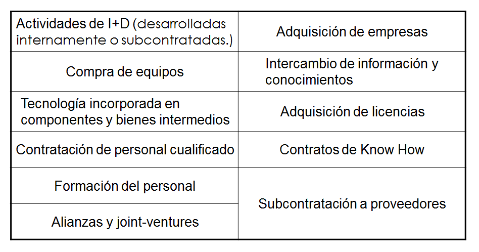 Puesta en marcha y control de la innovación. Organización. Impacto motivador