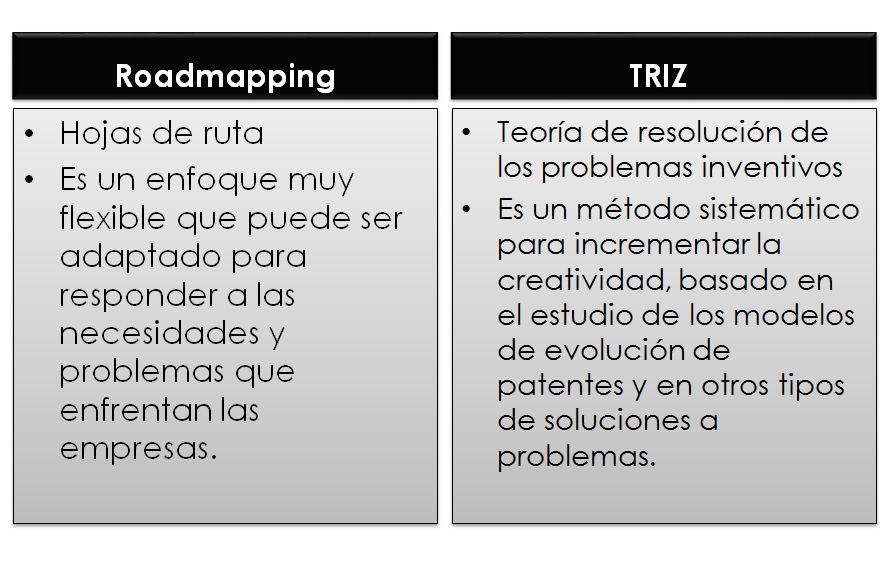Puesta en marcha y control de la innovación. Organización. Impacto motivador
