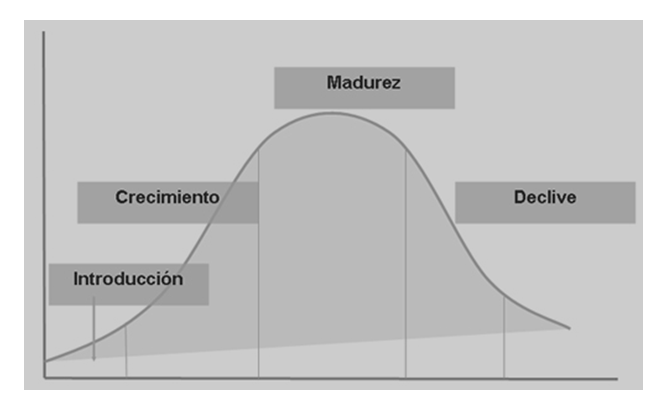 Puesta en marcha y control de la innovación. Organización. Impacto motivador