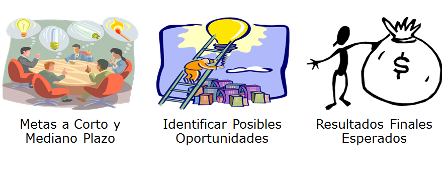 Puesta en marcha y control de la innovación. Organización. Impacto motivador